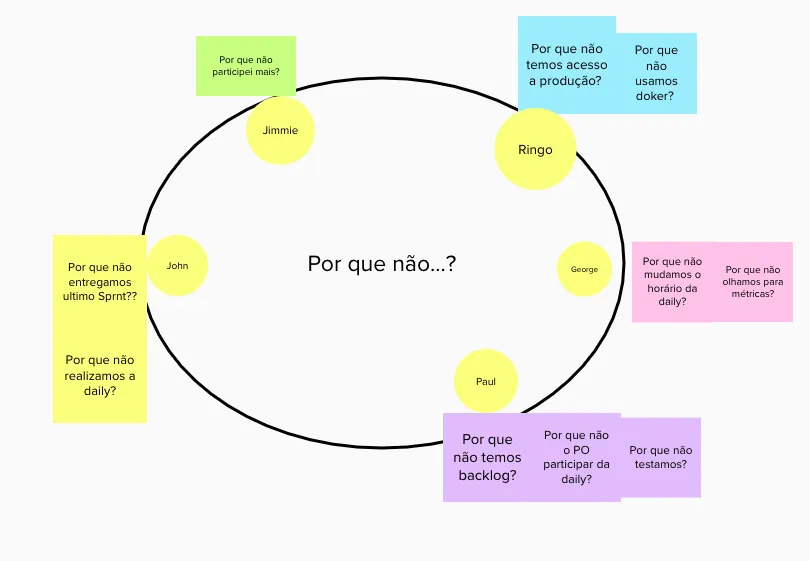 Dinâmica por que não